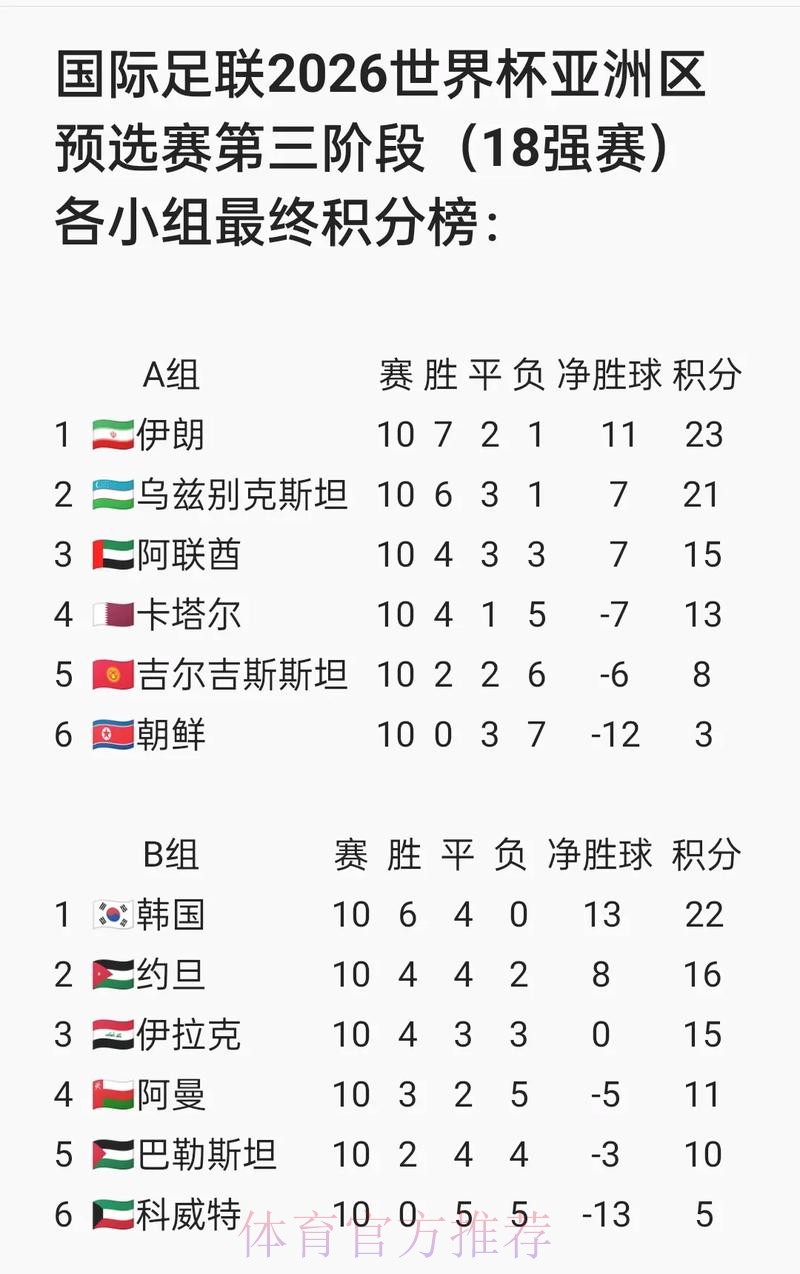 免费看世界杯比分的入口地址汇总